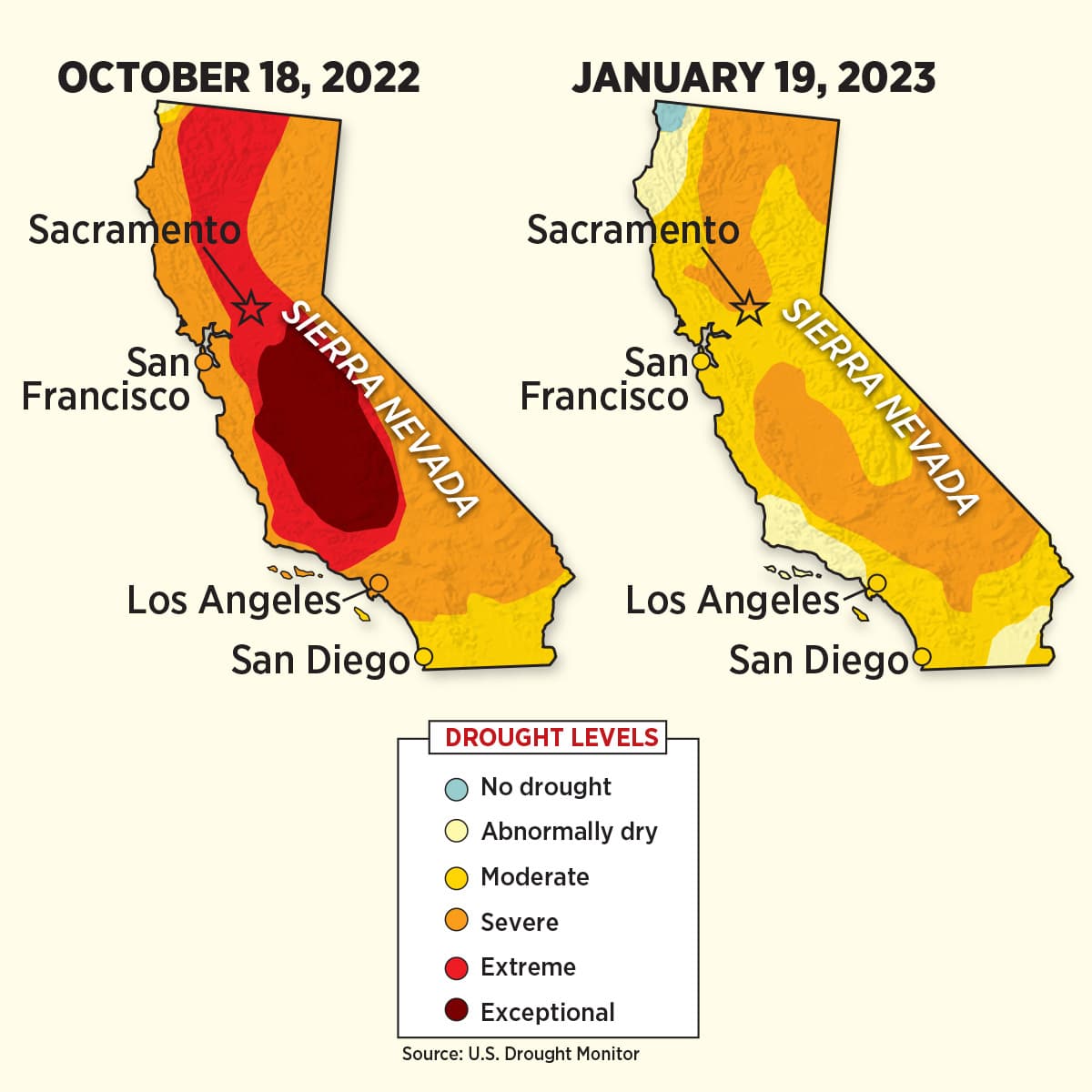 Two maps of CA from October 18, 2022 and January 19, 2023 showing the different drought areas